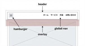 ハンバーガーメニュー（html）