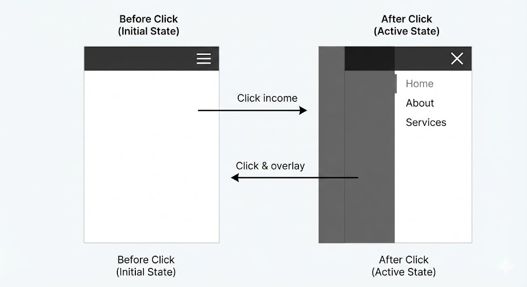 ハンバーガーメニュー（js）