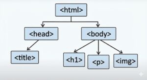 2. HTMLの基本構造