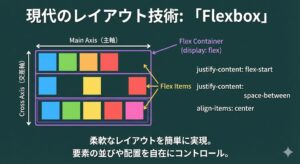 現代のレイアウト技術「Flexbox」