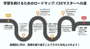 学習を続けるためのロードマップ