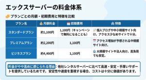 xserver-ryoukin-yasuku01