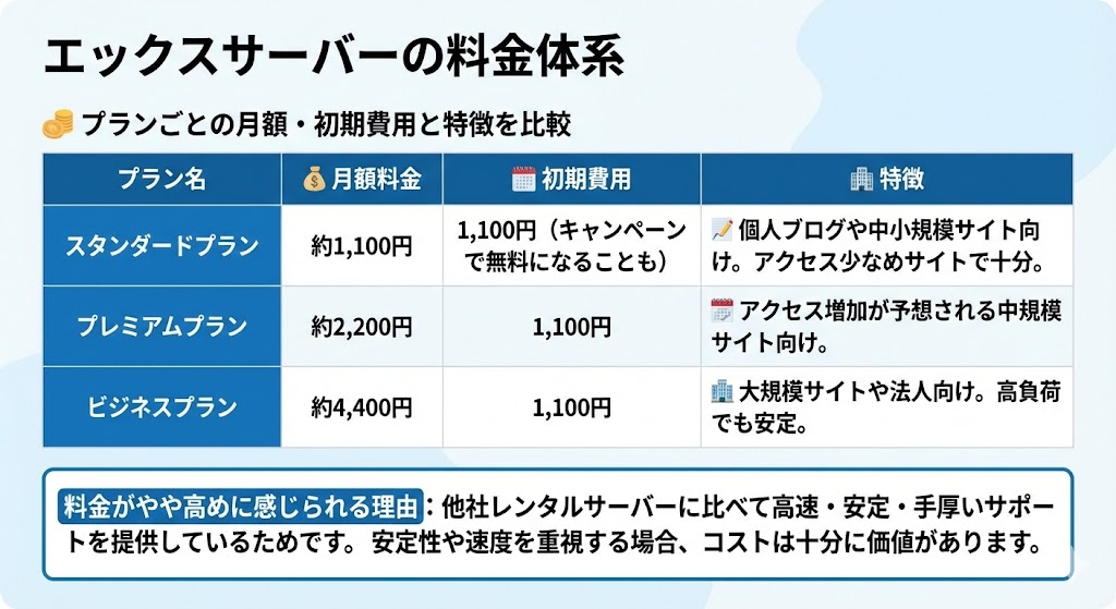 xserver-ryoukin-yasuku01