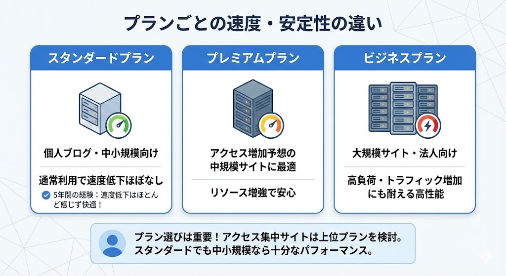 xserver-ryoukin-yasuku02