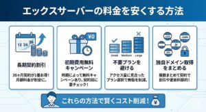 xserver-ryoukin-yasuku03