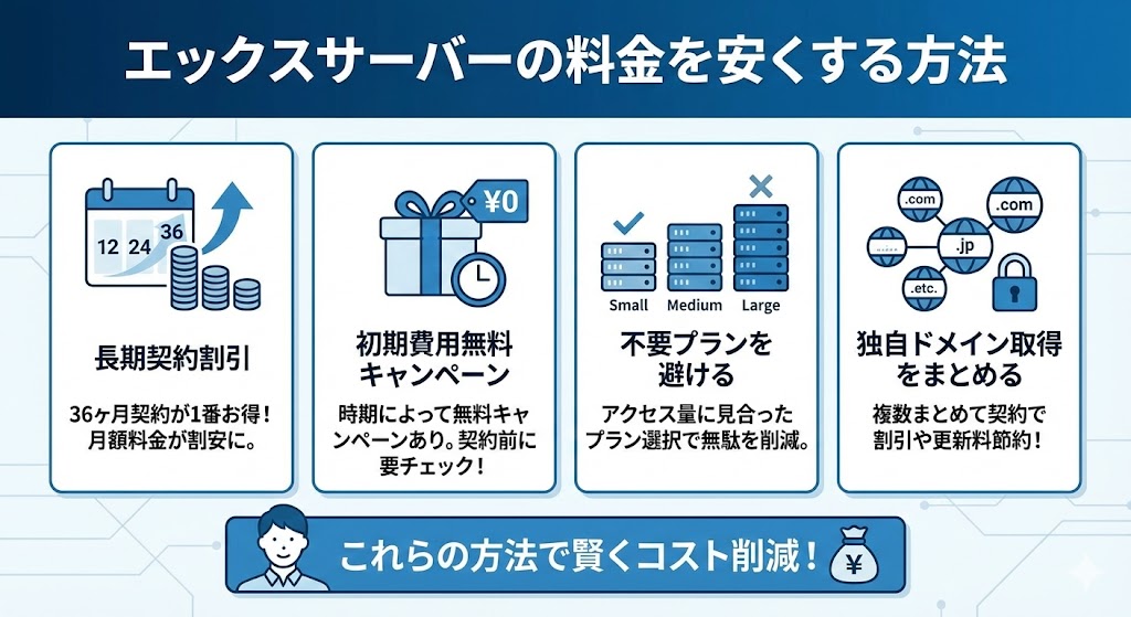 xserver-ryoukin-yasuku03