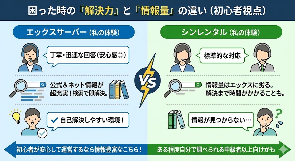 xserver-vs-shinrentaru05