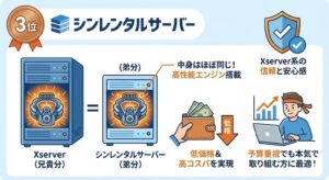 best-wordpress-hosting