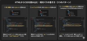 css-kaisou