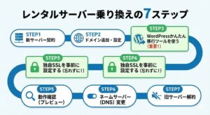 server-migration-guide