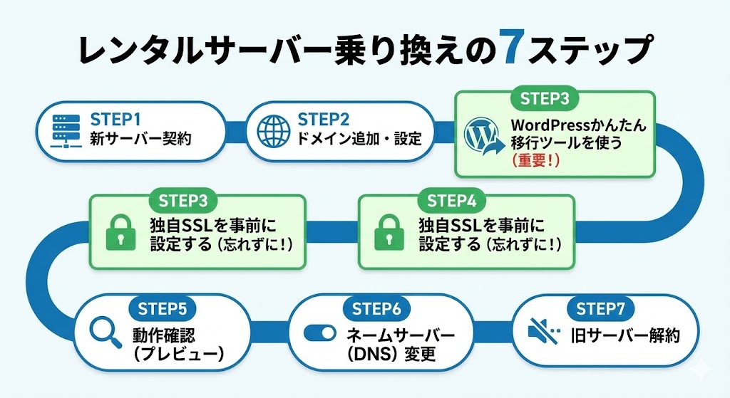 server-migration-guide03