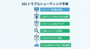 ssl-hyouji-sarenai