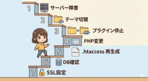wordpress-hyouji-sarenai