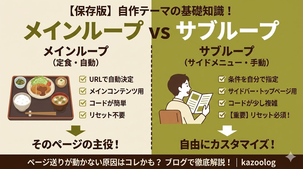 wordpress-main-loop-vs-sub-loop