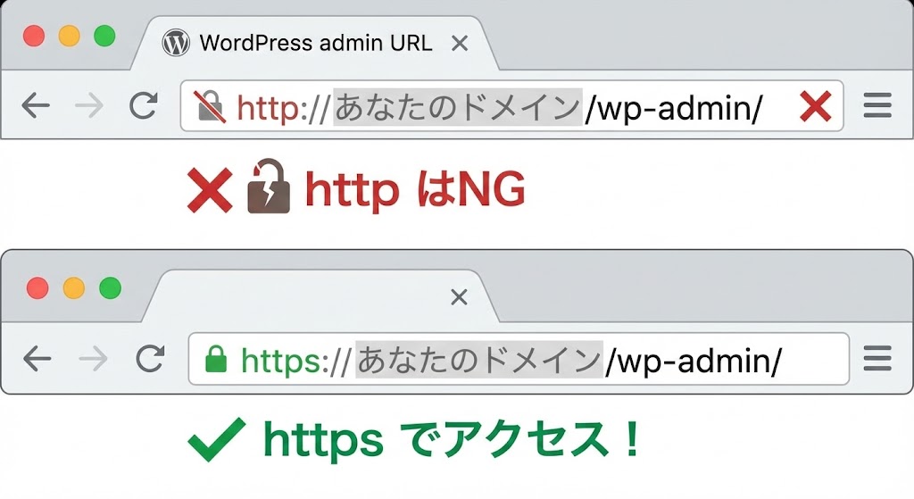 wp-admin-login-dekinai01