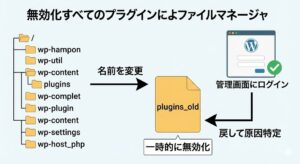 wp-admin-login-dekinai