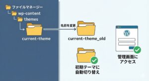 wp-admin-login-dekinai