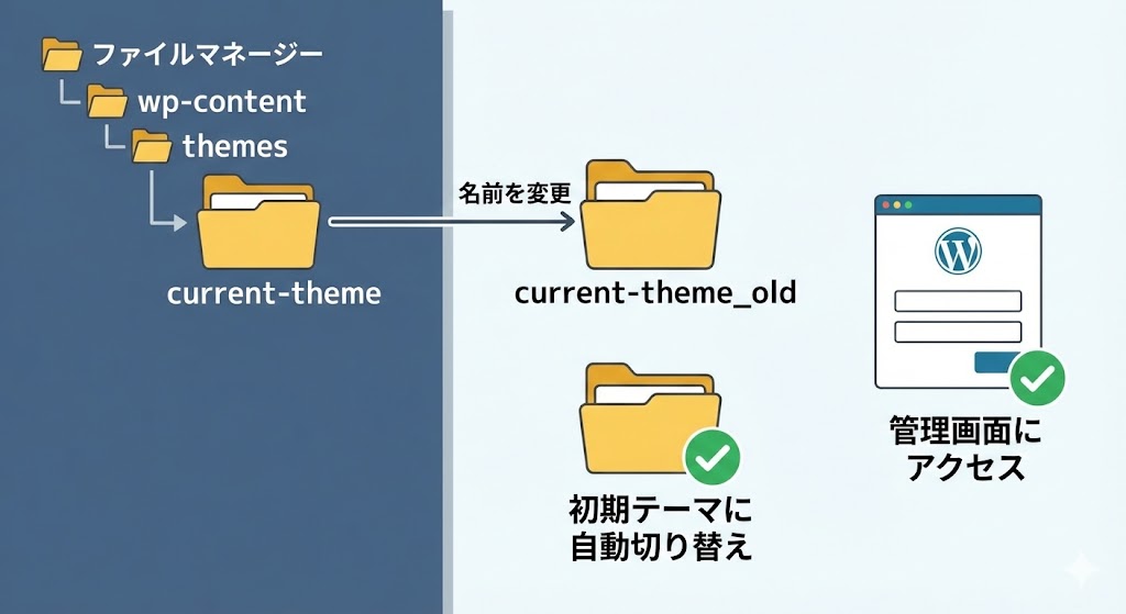 wp-admin-login-dekinai04