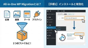 wp-backup-all-in-one