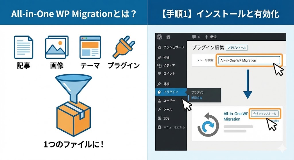 wp-backup-all-in-one