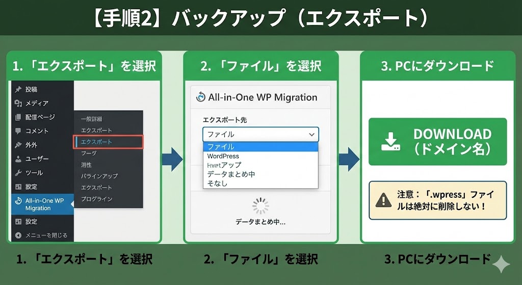 wp-backup-all-in-one