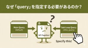 wp-pagenavi-custom-query