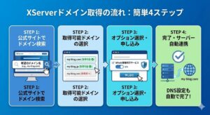 xserver-domain-hikaku